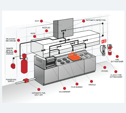 Kitchen Hood Fire Suppression System
