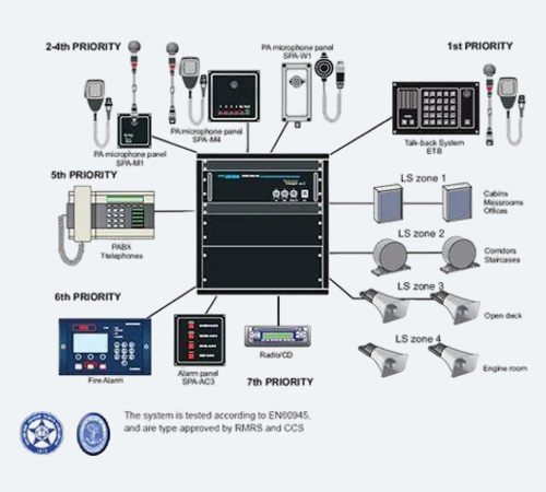 PA System Diagram